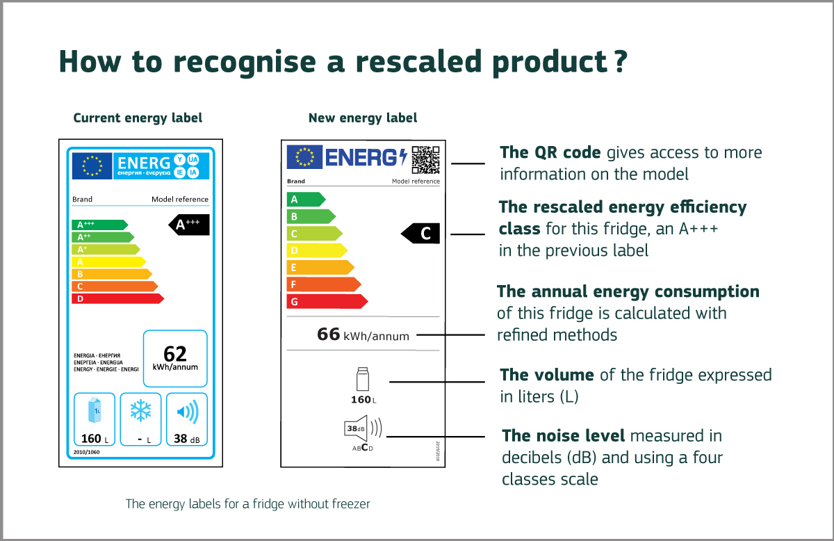 The New EU Energy Label for Lighting Products